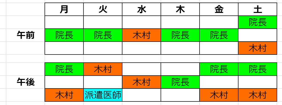 月曜日の午前は一診、院長のみ、午後は二診、院長と木村先生、　火曜日の午前は一診、院長のみ、午後は二診、木村先生と派遣医師、　水曜日は午前と午後、ともに一診、木村先生のみ、　木曜日は午前と午後、ともに一診、院長のみ、　金曜日の午前は一診、院長のみ、午後は二診、院長と木村先生、　土曜日は、二診、院長と木村先生の診療です。